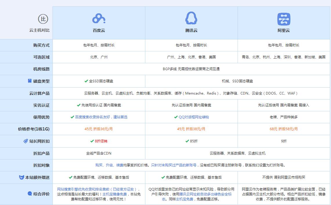伊宁县云主机代理对比.jpg